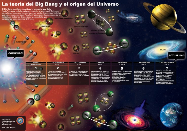 The_Big_Bang_Theory_by_Neurostick